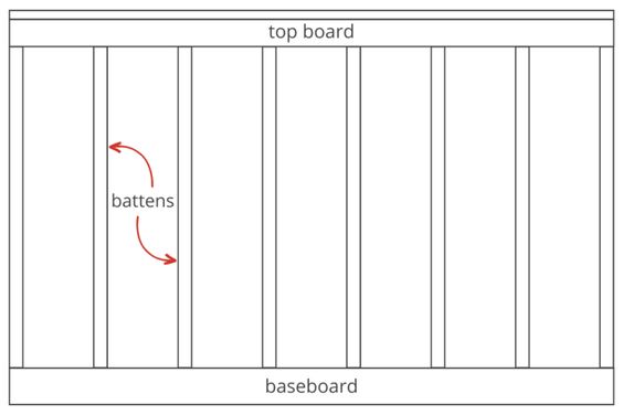 board and batten calculator